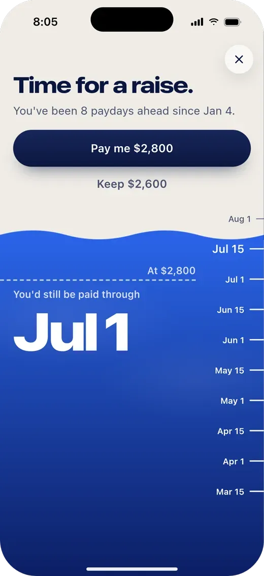 Time for a raise. You've been 8 paydays ahead since Jan 4. Pay me $2,800.