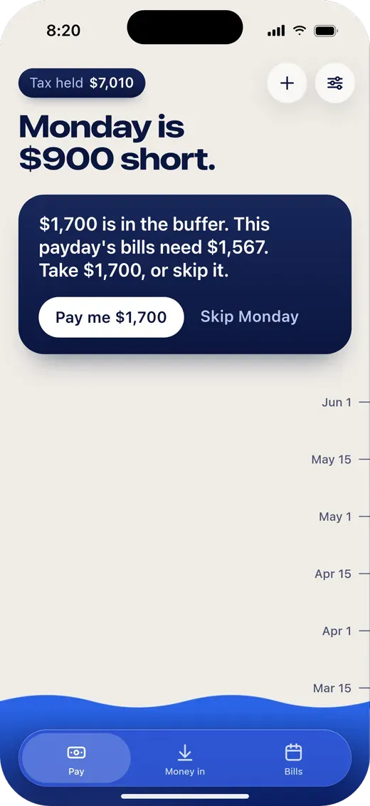 Monday is $900 short. $1,700 is in the buffer. Take $1,700, or skip it.