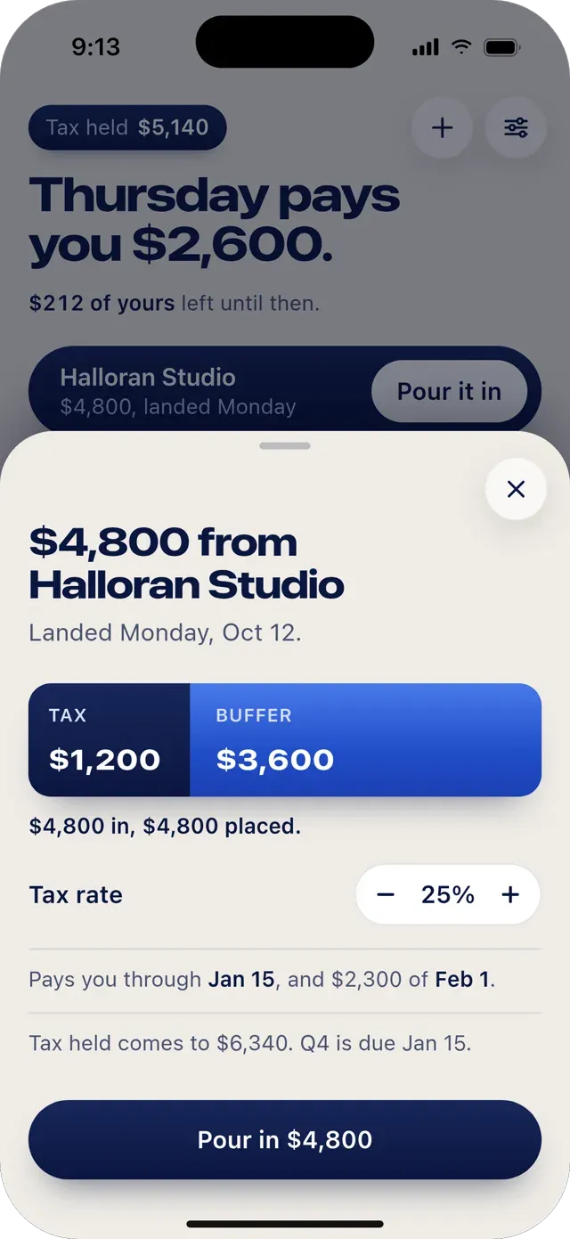 $4,800 from Halloran Studio is split into $1,200 for tax and $3,600 for the buffer.